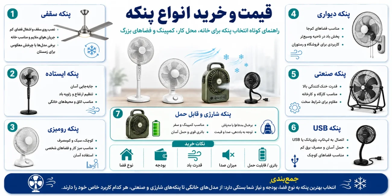 خرید پنکه