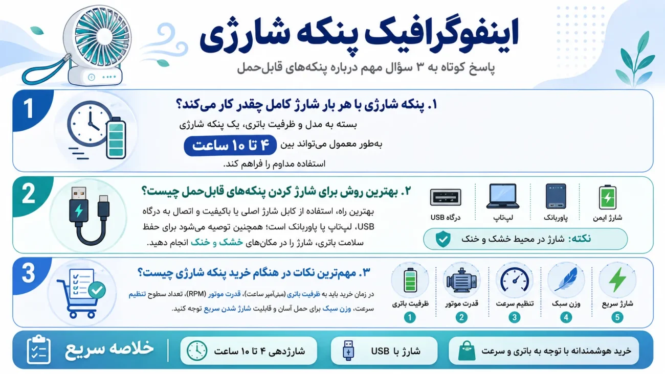 خرید پنکه شارژی