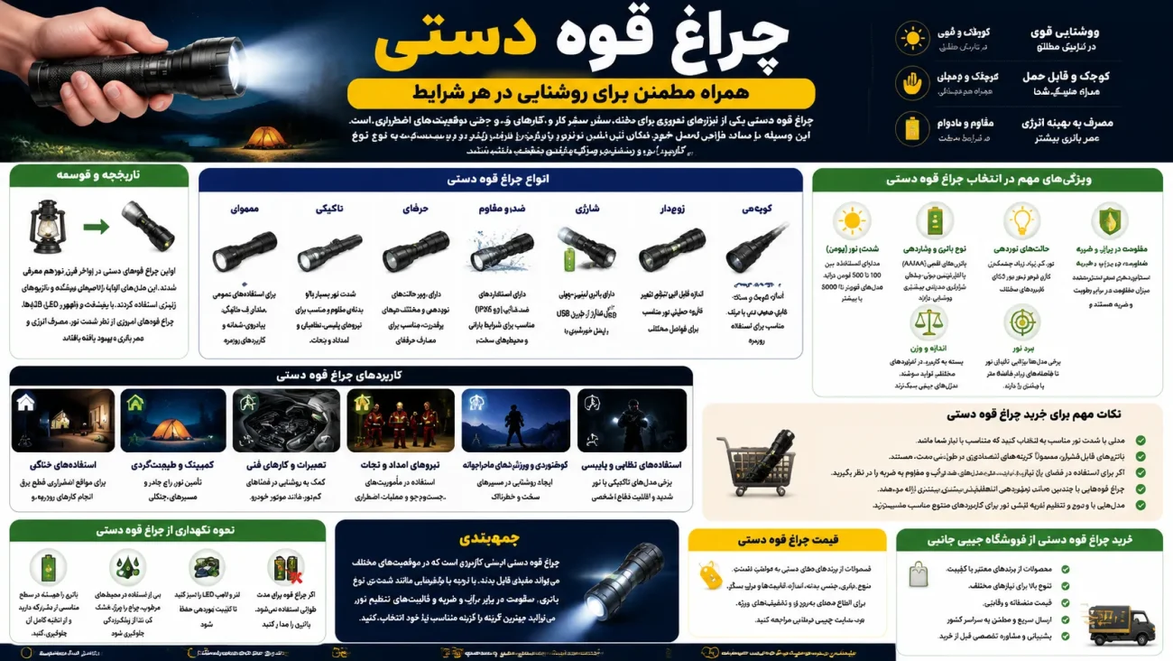 چراغ قوه دستی