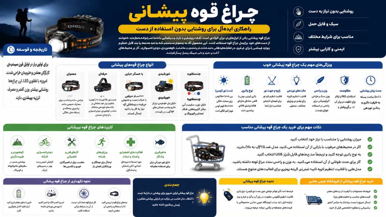 چراغ قوه پیشانی